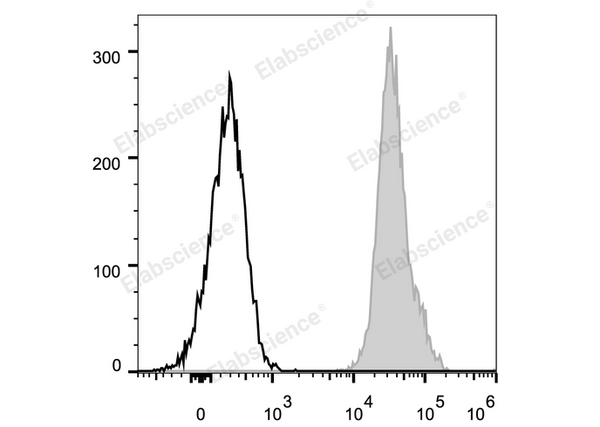 PE Anti-Mouse CD45.2 Antibody[104.2] – Figure 1 of 2