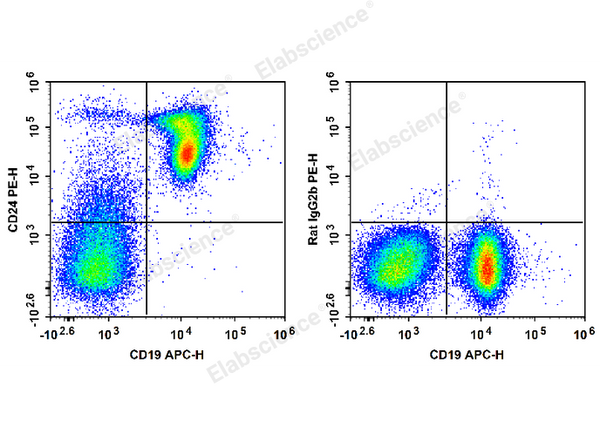 PE Anti-Mouse CD24 Antibody[M1/69] – Figure 1 of 2