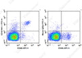 FITC Anti-Mouse CD161/NK1.1 Antibody[PK136] – Figure 1 of 2