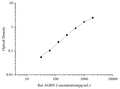 Uncoated Rat AGRN (Agrin) ELISA Kit – Figure 1 of 4