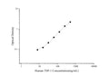 Uncoated Human TSP-1 (Thrombospondin-1) ELISA Kit – Figure 1 of 4