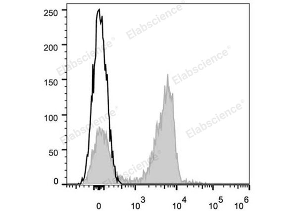 Elab Fluor® 647 Anti-Mouse CD3 Antibody[17A2] – Figure 3 of 5