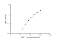 Rat CT (Calcitonin) ELISA Kit – Figure 1 of 3