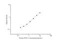 Human PON1 (Paraoxonase 1) ELISA Kit – Figure 1 of 3