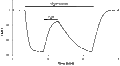 YM 90K hydrochloride – Figure 1 of 2
