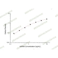 dsRNA ELISA Kit – Figure 1 of 2