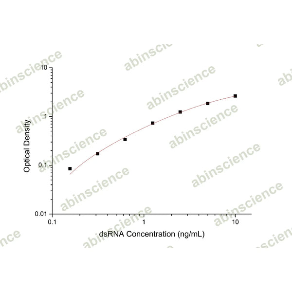 dsRNA ELISA Kit – Figure 1 of 2