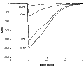 Zacopride hydrochloride – Figure 1 of 2
