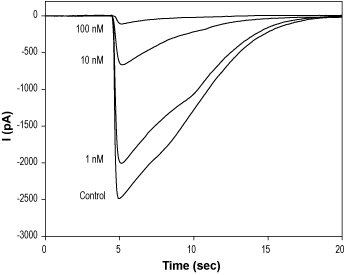 Zacopride hydrochloride – Figure 1 of 2