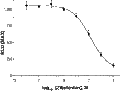 Zibotentan – Figure 1 of 2