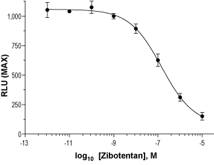 Zibotentan – Figure 1 of 2