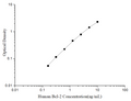 Uncoated Human Bcl-2 (B-cell Leukemia/Lymphoma 2) ELISA Kit – Figure 1 of 4
