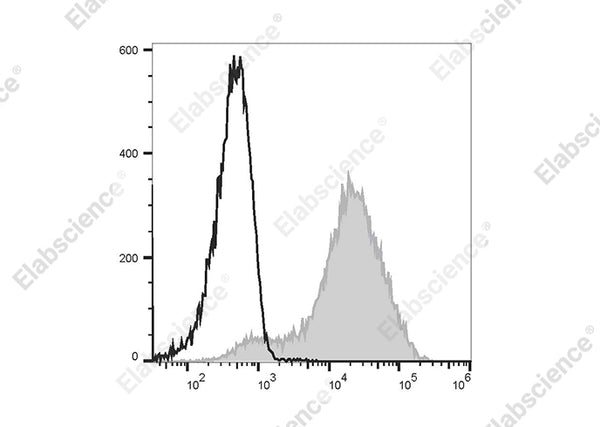 Elab Fluor® 488 Anti-Mouse Ly6A/E(Sca-1) Antibody[D7] – Figure 3 of 5