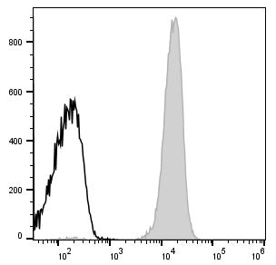 Elab Fluor® Violet 450 Anti-Mouse CD45 Antibody[30-F11] – Figure 3 of 5