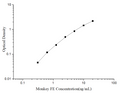 Uncoated Monkey FE (Ferritin) ELISA Kit – Figure 1 of 4