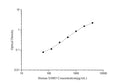 Human ErbB3 (V-Erb B2 Erythroblastic Leukemia Viral Oncogene Homolog 3) ELISA Kit – Figure 1 of 3