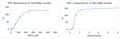Zika Virus RNA-dependent RNA Polymerase Assay Kit Plus – Figure 1 of 1