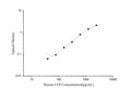 Mini Sample Human LEP (Leptin) ELISA Kit – Figure 1 of 3