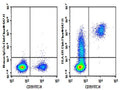 Purified Anti-Human HLA-DR Antibody[L243] – Figure 1 of 2