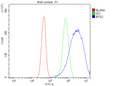 Anti-BTG2 Antibody Picoband®