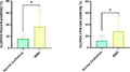 IHC analysis to check the expression of ALDH1/2 and ALDH1A3 in MIBC tumors and distant normal urothelium. Asterisks in the graphs denote statistical significance as “*” p < 0.05. 
Index in PubMed under a CC BY license. PMID: 40595790