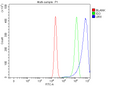 Anti-C19orf2/URI1 Antibody Picoband®