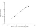 Human IgA1 (Immunoglobulin A1) ELISA Kit – Figure 1 of 3