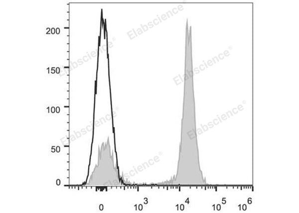 Elab Fluor® 647 Anti-Mouse CD19 Antibody[1D3] – Figure 3 of 5