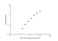 Uncoated Rat LBP ( Lipopolysaccharide Binding Protein ) ELISA Kit – Figure 1 of 4