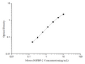 Mouse IGFBP-2 (Insulin-like Growth Factor Binding Protein 2) ELISA Kit – Figure 1 of 3