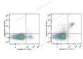 PE/Cyanine7 Anti-Mouse CD161/NK1.1 Antibody[PK136] – Figure 1 of 2