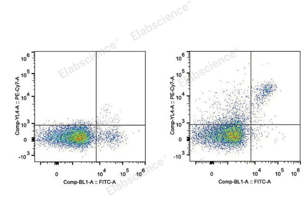 PE/Cyanine7 Anti-Mouse CD161/NK1.1 Antibody[PK136] – Figure 1 of 2