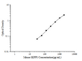 Mouse SEPP1 (Selenoprotein P) ELISA Kit – Figure 1 of 3