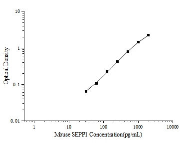 Mouse SEPP1 (Selenoprotein P) ELISA Kit – Figure 1 of 3