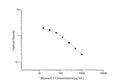 QuicKey Pro Mouse E3 (Estriol) ELISA Kit – Figure 1 of 3
