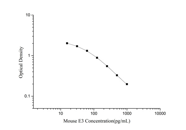 QuicKey Pro Mouse E3 (Estriol) ELISA Kit – Figure 1 of 3