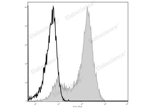 Elab Fluor® 488 Anti-Mouse CD62L Antibody[MEL-14] – Figure 3 of 5