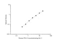 Uncoated Human PSA (Prostate Specific Antigen) ELISA Kit – Figure 1 of 4