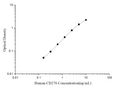Human CD276 (Cluster of Differentiation 276) ELISA Kit – Figure 1 of 3