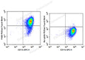 PE/Elab Fluor® 594 Anti-Mouse F4/80 Antibody[CI:A3-1] – Figure 3 of 5