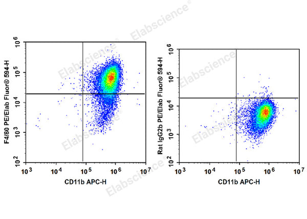 PE/Elab Fluor® 594 Anti-Mouse F4/80 Antibody[CI:A3-1] – Figure 3 of 5