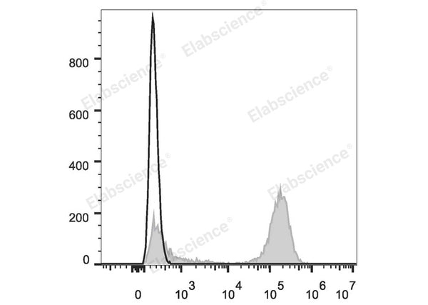APC Anti-Human CD3 Antibody[OKT-3] – Figure 1 of 2