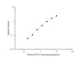 Mini Sample Mouse SP-D (Pulmonary surfactant-associated protein D) ELISA Kit – Figure 1 of 3