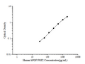 Human bFGF/FGF2 (Basic Fibroblast Growth Factor) ELISA Kit – Figure 1 of 3