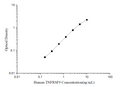 Human TNFRSF9 (Tumor Necrosis Factor Receptor Superfamily, Member 9) ELISA Kit – Figure 1 of 3