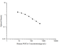 Human PGF2α (Prostaglandin F2α) ELISA Kit – Figure 1 of 3