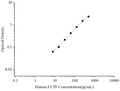 Uncoated Human F3/TF (Tissue Factor) ELISA Kit – Figure 1 of 4