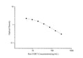 QuicKey Pro Rat CORT (Corticosterone) ELISA Kit – Figure 1 of 3