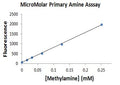 MicroMolar Primary Amine Assay Kit – Figure 1 of 1