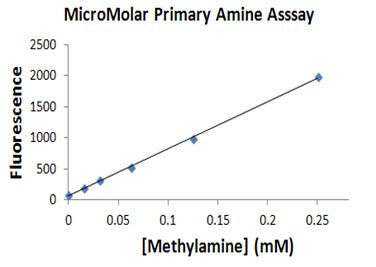 MicroMolar Primary Amine Assay Kit – Figure 1 of 1